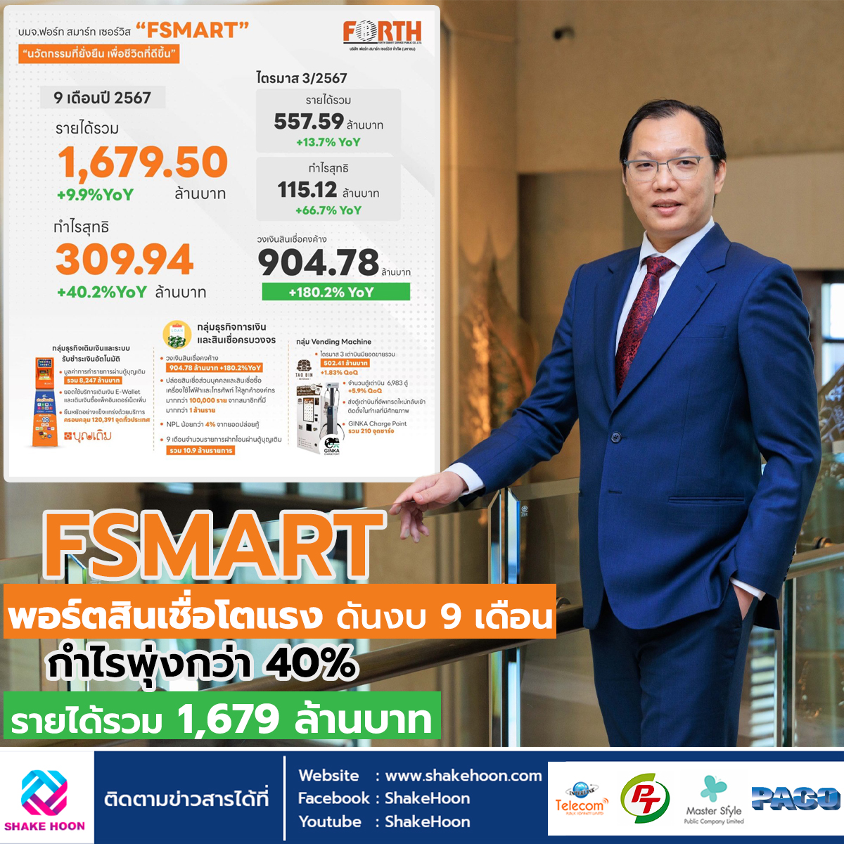 FSMART พอร์ตสินเชื่อโตแรง ดันงบ 9 เดือน กำไรพุ่งกว่า 40% รายได้รวม 1,679 ล้านบาท