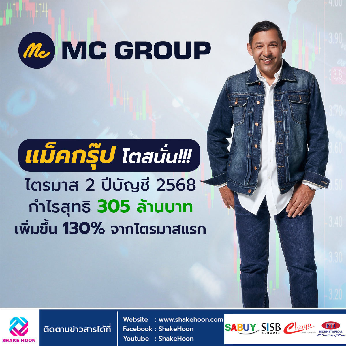 แม็คกรุ๊ป โตสนั่น!!! ไตรมาส 2 ปีบัญชี 2568 กำไรสุทธิ 305 ล้านบาท เพิ่มขึ้น 130% จากไตรมาสแรก